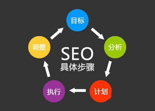 网站优化基本技巧，一个十年的网站优化老兵告诉您