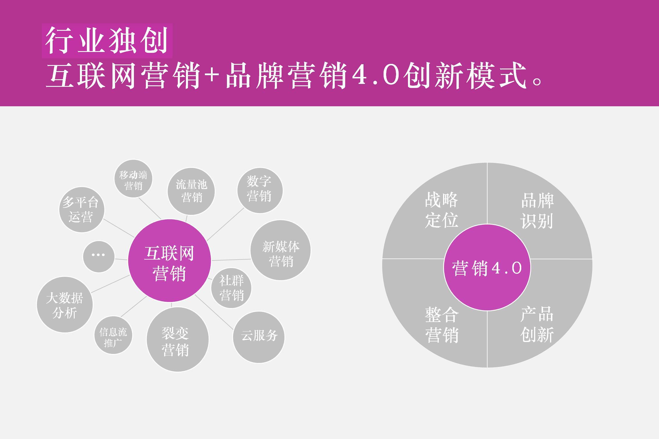 找网络营销公司合作，网络营销公司怎么样？