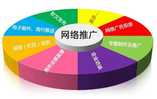 企业如何掌握网络推广的技能